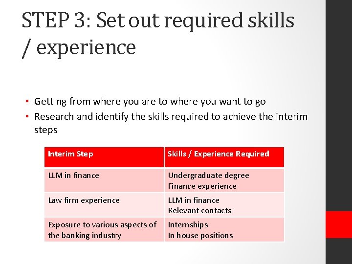 STEP 3: Set out required skills / experience • Getting from where you are