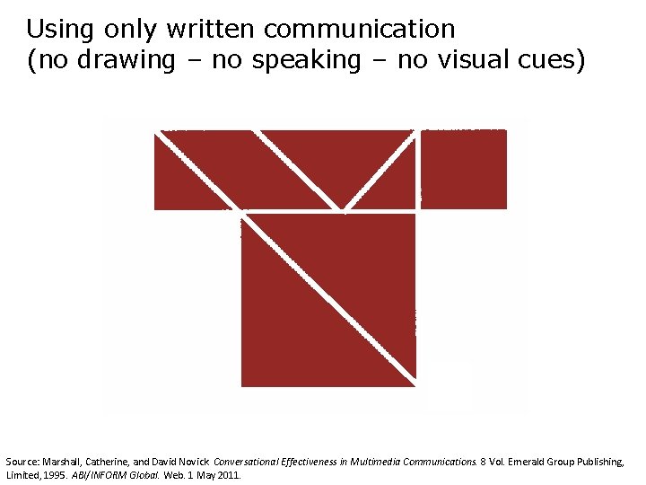 Using only written communication (no drawing – no speaking – no visual cues) Source: