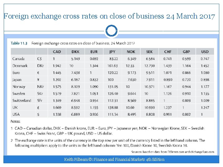 Foreign exchange cross rates on close of business 24 March 2017 Keith Pilbeam ©: