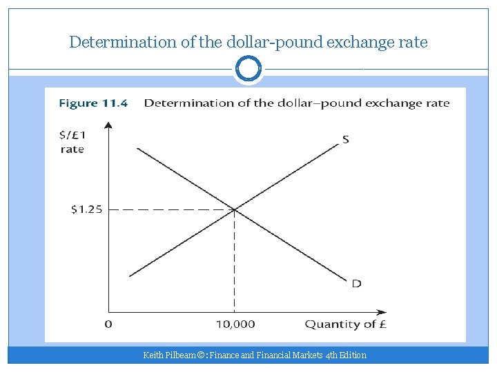 Determination of the dollar-pound exchange rate Keith Pilbeam ©: Finance and Financial Markets 4