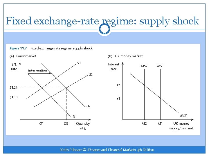 Fixed exchange-rate regime: supply shock Keith Pilbeam ©: Finance and Financial Markets 4 th