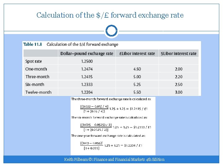 Calculation of the $/£ forward exchange rate Keith Pilbeam ©: Finance and Financial Markets