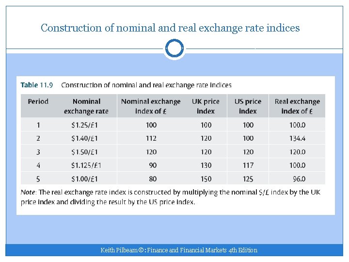 Construction of nominal and real exchange rate indices Keith Pilbeam ©: Finance and Financial