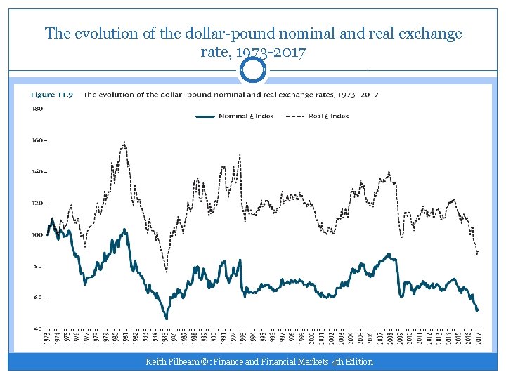 The evolution of the dollar-pound nominal and real exchange rate, 1973 -2017 Keith Pilbeam