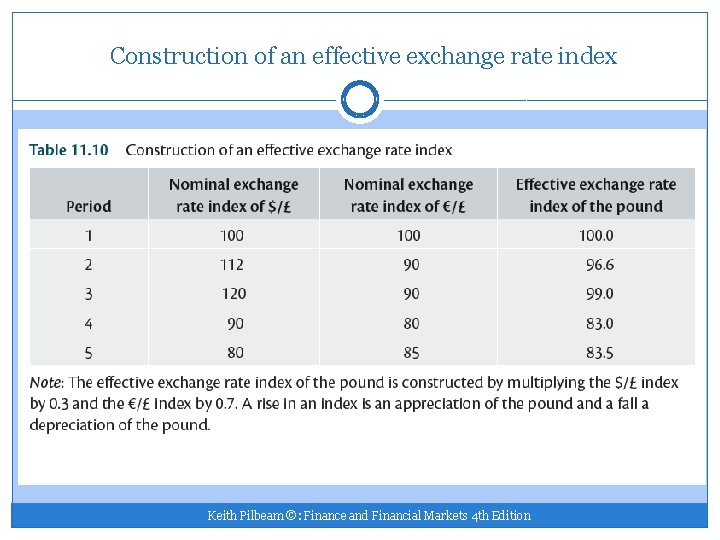 Construction of an effective exchange rate index Keith Pilbeam ©: Finance and Financial Markets