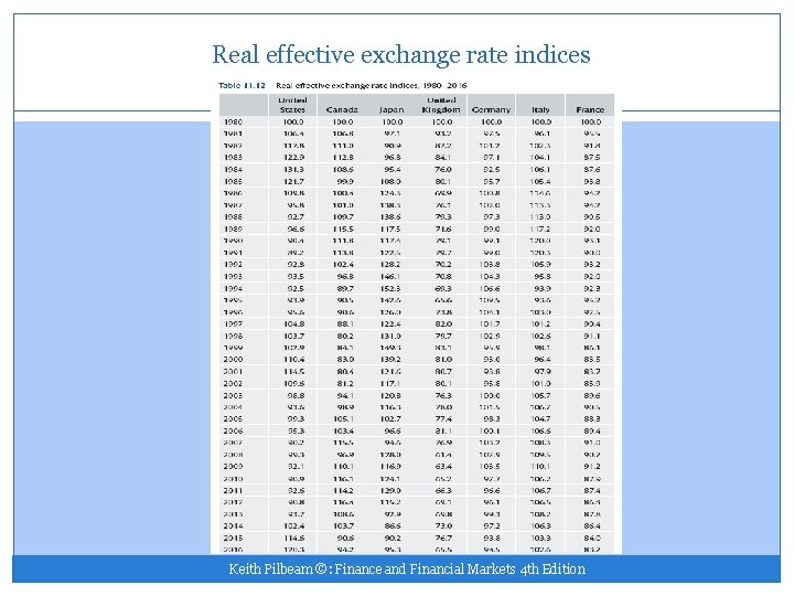Real effective exchange rate indices Keith Pilbeam ©: Finance and Financial Markets 4 th