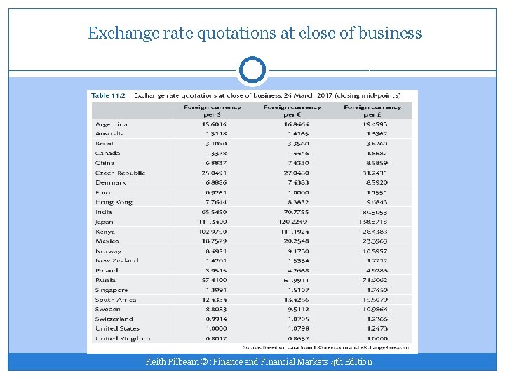 Exchange rate quotations at close of business Keith Pilbeam ©: Finance and Financial Markets