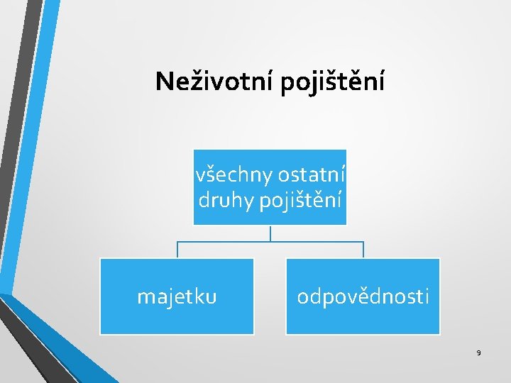 Neživotní pojištění všechny ostatní druhy pojištění majetku odpovědnosti 9 