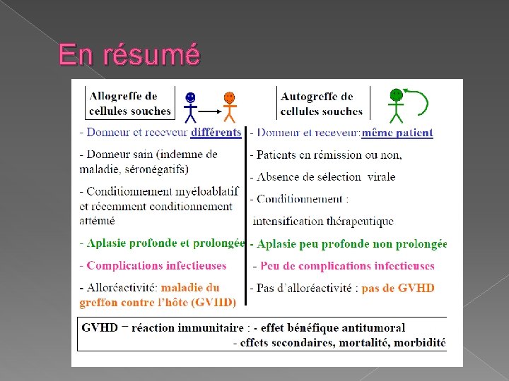 En résumé 