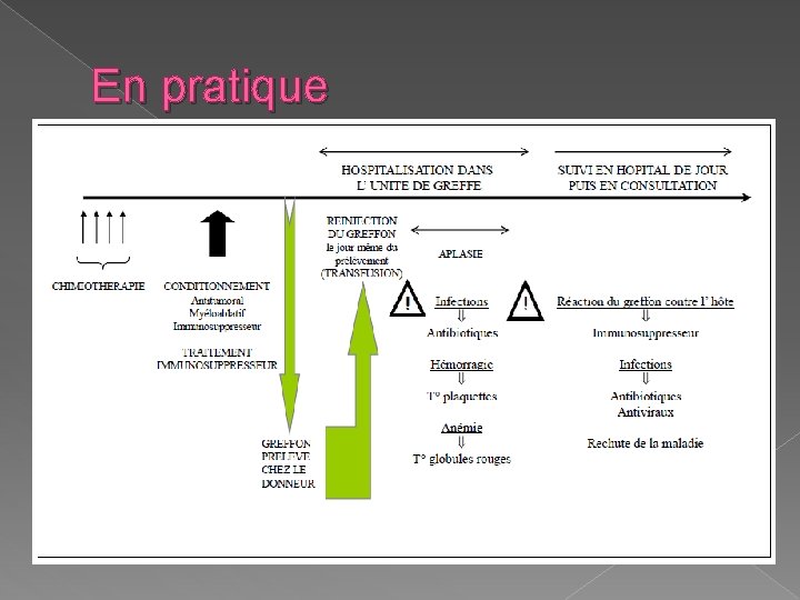 En pratique 