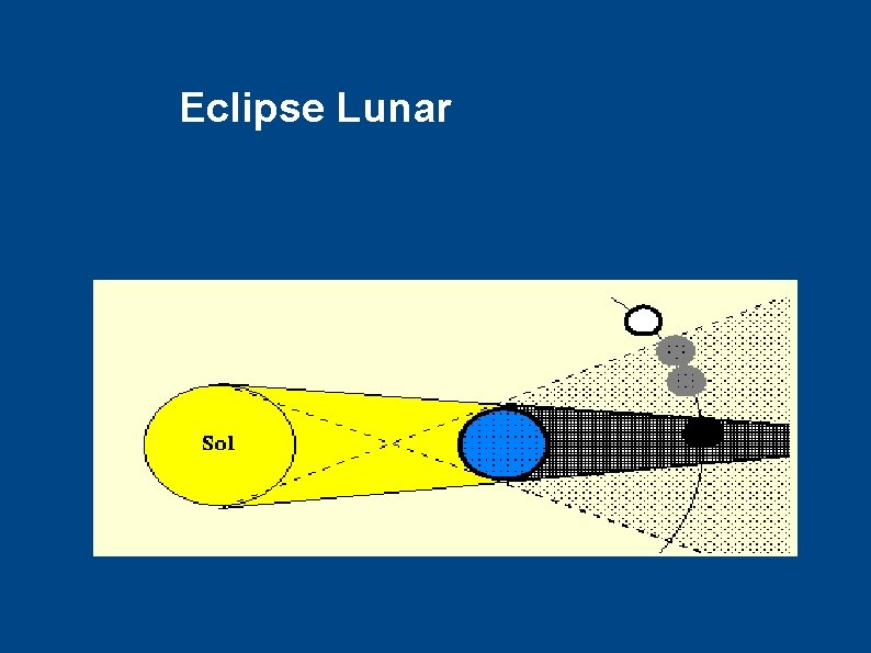 Eclipse Lunar 