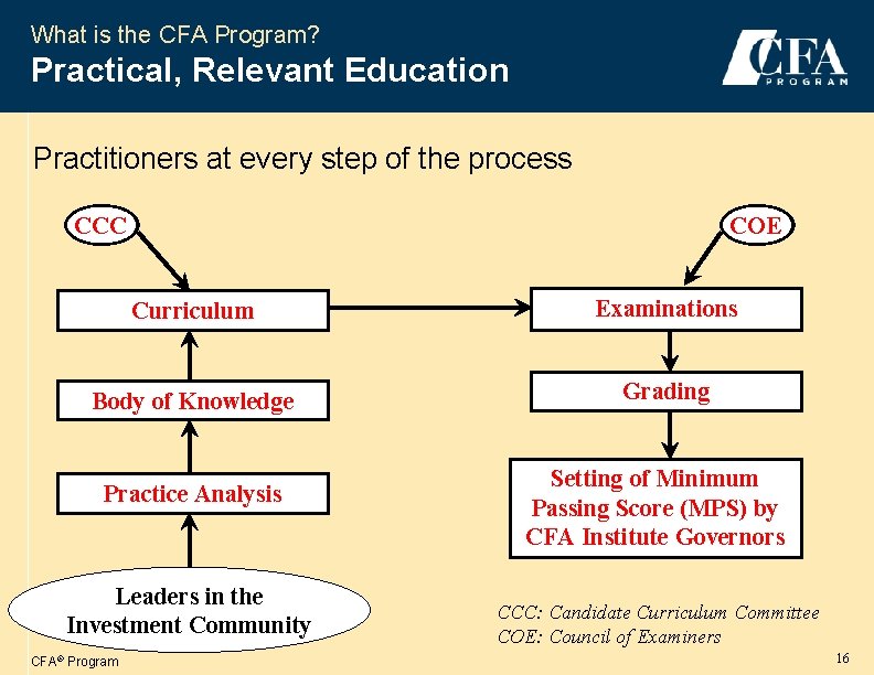 What is the CFA Program? Practical, Relevant Education Practitioners at every step of the