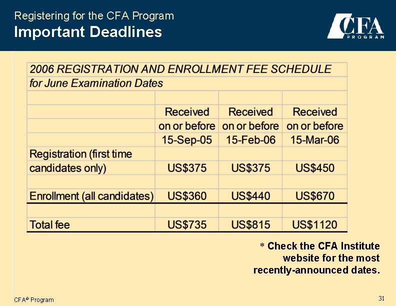 Registering for the CFA Program Important Deadlines * Check the CFA Institute website for