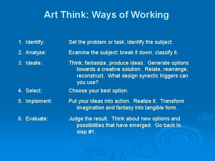 Art Think: Ways of Working 1. Identify: Set the problem or task, identify the