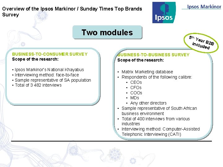 Overview of the Ipsos Markinor / Sunday Times Top Brands Survey Two modules 5