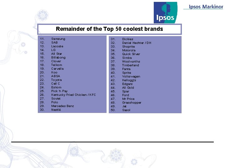 Remainder of the Top 50 coolest brands 11. 12. 13. 14. 15. 16. 17.