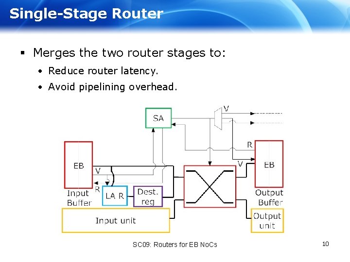 Single-Stage Router § Merges the two router stages to: • Reduce router latency. •