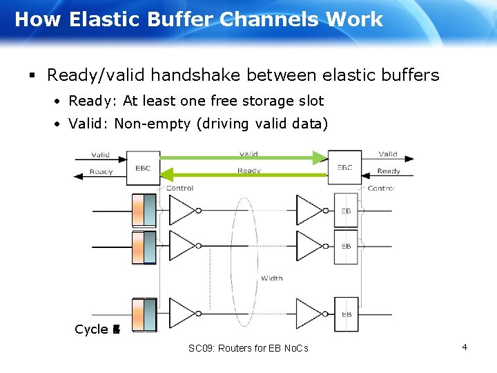 How Elastic Buffer Channels Work § Ready/valid handshake between elastic buffers • Ready: At