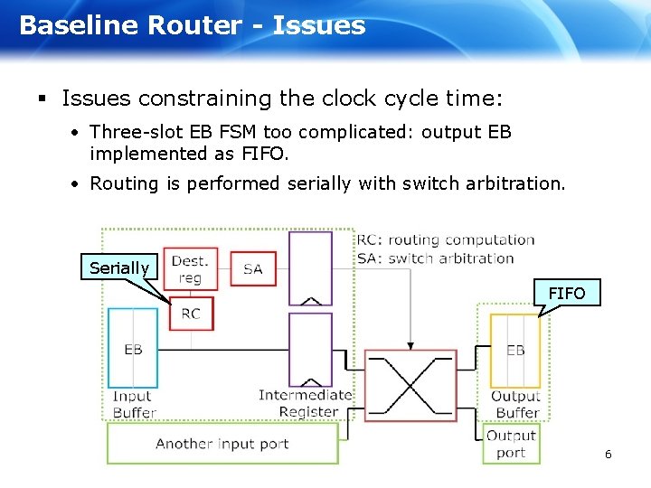 Baseline Router - Issues § Issues constraining the clock cycle time: • Three-slot EB