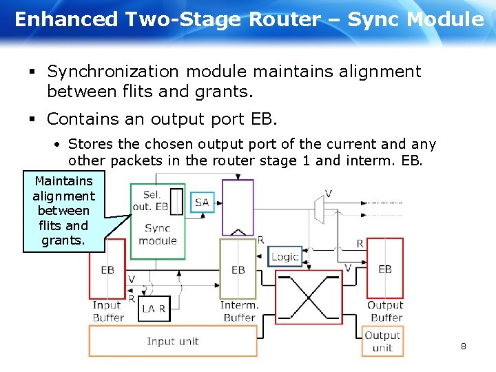 Enhanced Two-Stage Router – Sync Module § Synchronization module maintains alignment between flits and