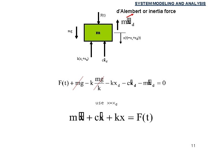 SYSTEM MODELING AND ANALYSIS F(t) mg d’Alembert or inertia force m x(t)=xs+xd(t) k(xs+xd) use SYSTEM MODELING AND ANALYSIS F(t) mg d’Alembert or inertia force m x(t)=xs+xd(t) k(xs+xd) use