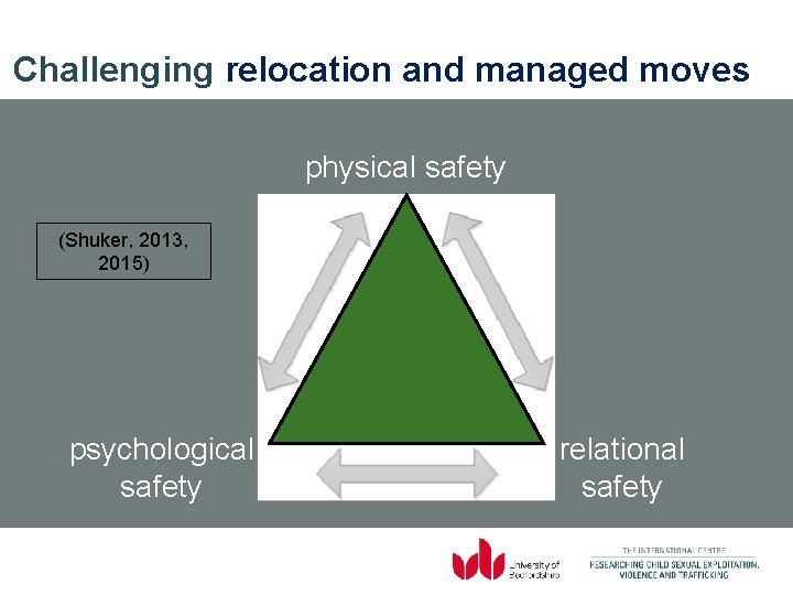 Challenging relocation and managed moves physical safety (Shuker, 2013, 2015) psychological safety relational safety
