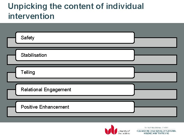 Unpicking the content of individual intervention Safety Stabilisation Telling Relational Engagement Positive Enhancement 