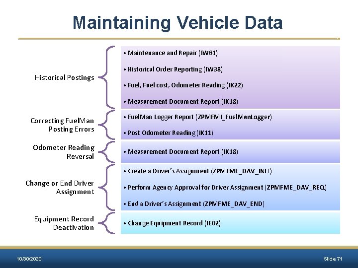 Maintaining Vehicle Data • Maintenance and Repair (IW 61) Historical Postings • Historical Order