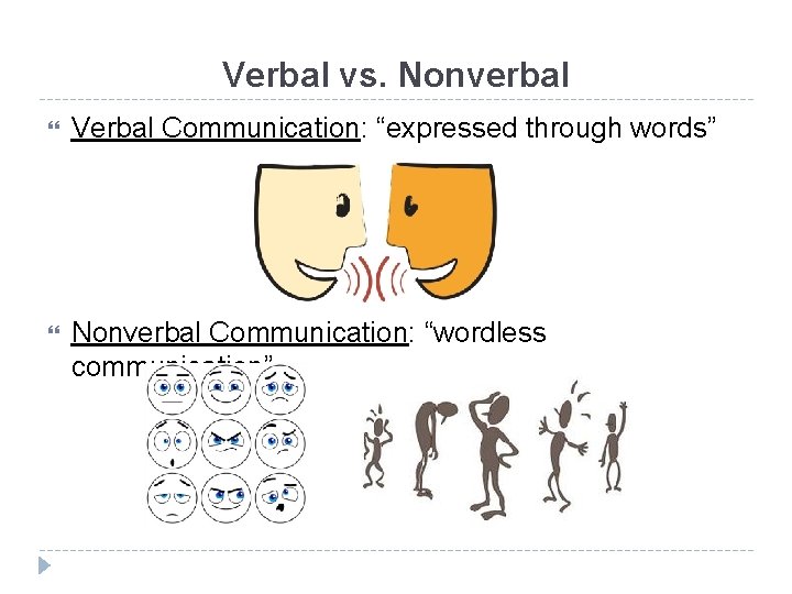 Verbal vs. Nonverbal Verbal Communication: “expressed through words” Nonverbal Communication: “wordless communication” 