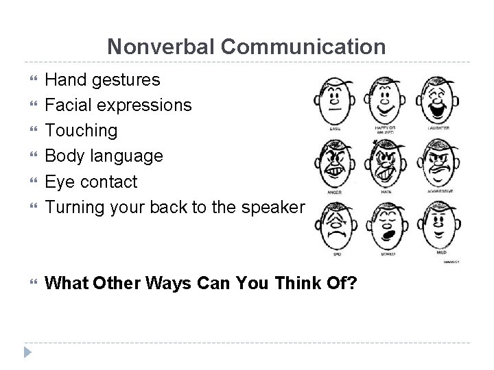 Nonverbal Communication Hand gestures Facial expressions Touching Body language Eye contact Turning your back