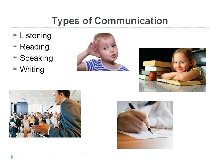 Types of Communication Listening Reading Speaking Writing 