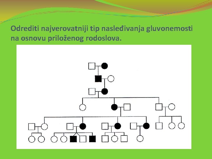 Odrediti najverovatniji tip nasleđivanja gluvonemosti na osnovu priloženog rodoslova. 