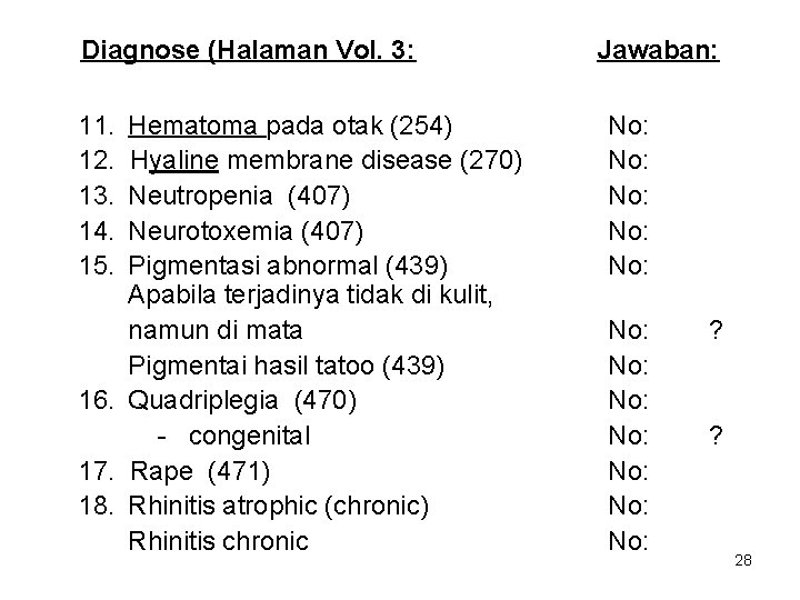 Diagnose (Halaman Vol. 3: 11. 12. 13. 14. 15. Hematoma pada otak (254) Hyaline