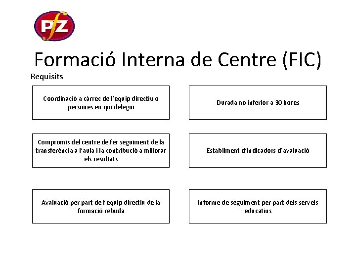 Formació Interna de Centre (FIC) Requisits Coordinació a càrrec de l’equip directiu o persones