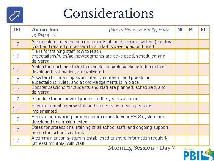 Considerations TFI 1. 7 1. 7 Action Item In Place ->) (Not In Place;