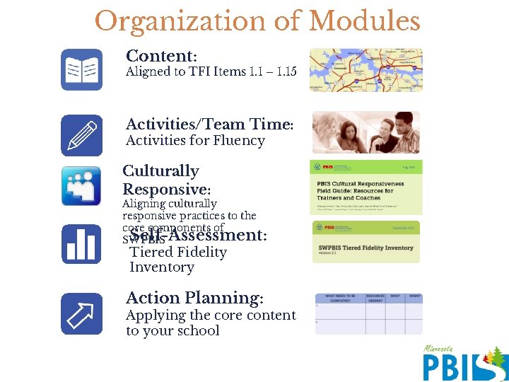 Organization of Modules Content: Aligned to TFI Items 1. 1 – 1. 15 Activities/Team