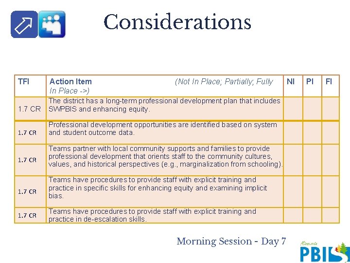 Considerations TFI Action Item In Place ->) (Not In Place; Partially; Fully 1. 7