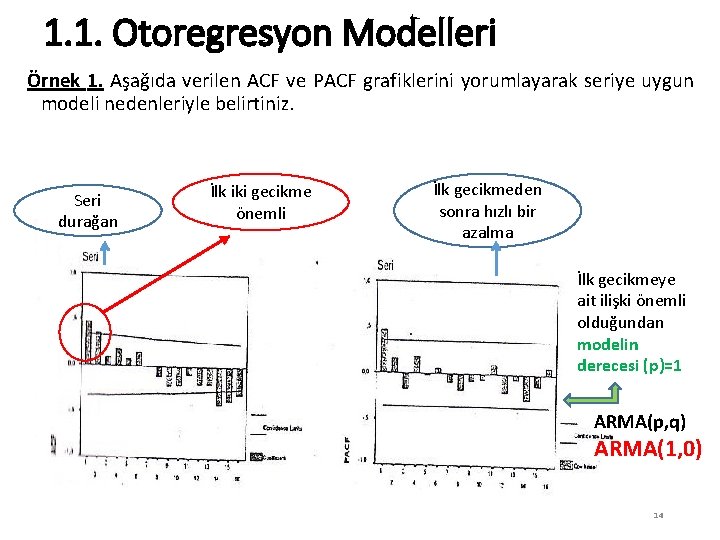 1. 1. Otoregresyon Modelleri Örnek 1. Aşağıda verilen ACF ve PACF grafiklerini yorumlayarak seriye