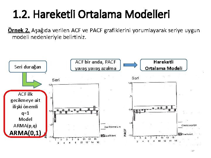 1. 2. Hareketli Ortalama Modelleri Örnek 2. Aşağıda verilen ACF ve PACF grafiklerini yorumlayarak