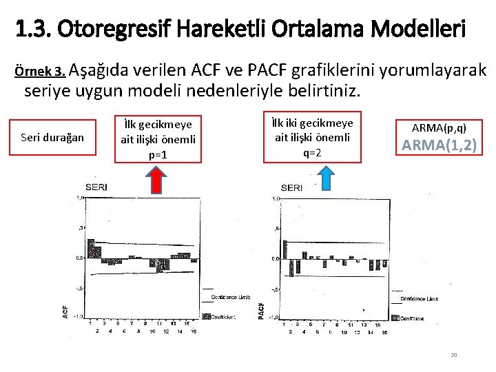 1. 3. Otoregresif Hareketli Ortalama Modelleri Örnek 3. Aşağıda verilen ACF ve PACF grafiklerini