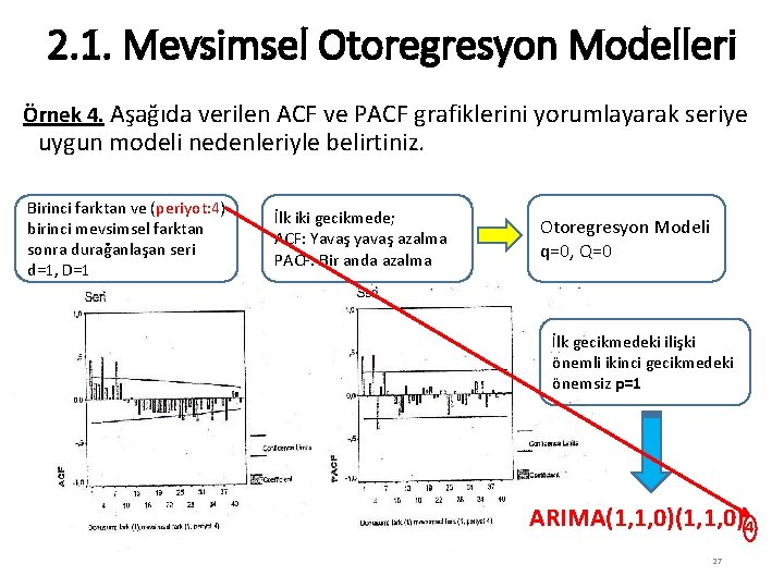 2. 1. Mevsimsel Otoregresyon Modelleri Örnek 4. Aşağıda verilen ACF ve PACF grafiklerini yorumlayarak