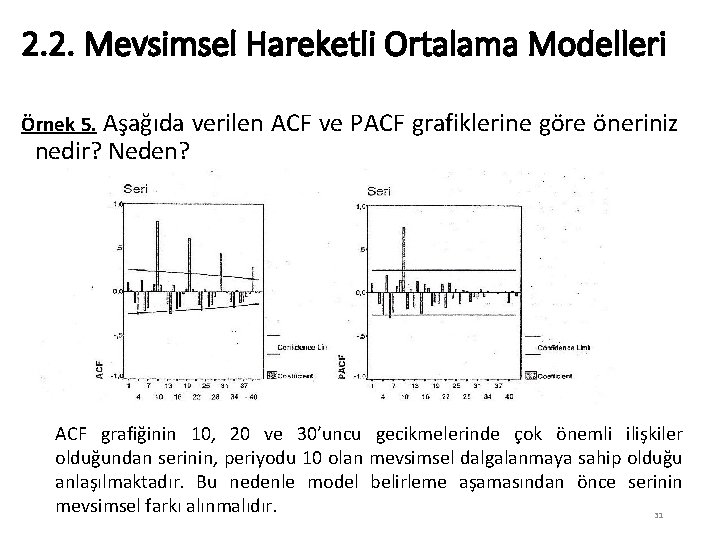 2. 2. Mevsimsel Hareketli Ortalama Modelleri Örnek 5. Aşağıda nedir? Neden? verilen ACF ve