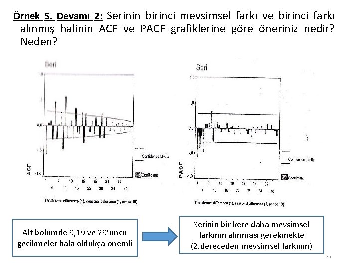 Örnek 5. Devamı 2: Serinin birinci mevsimsel farkı ve birinci farkı alınmış halinin ACF