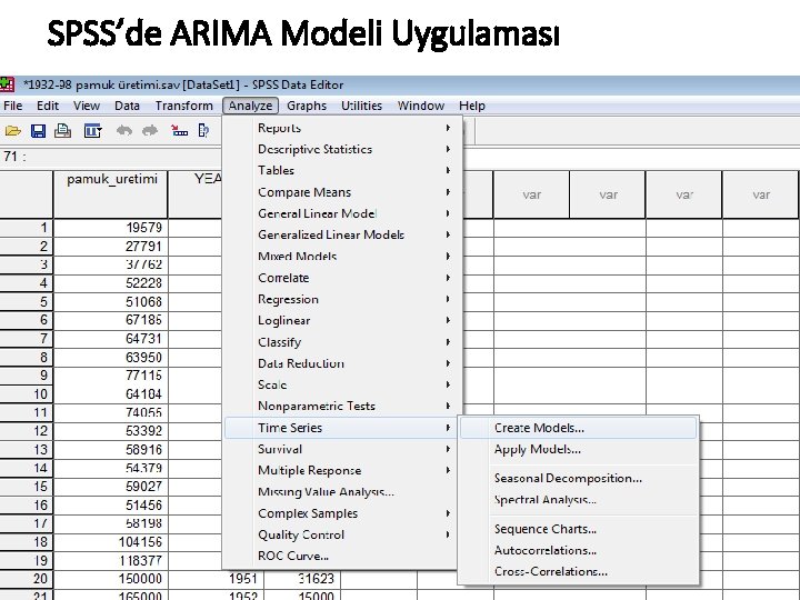 SPSS’de ARIMA Modeli Uygulaması 50 