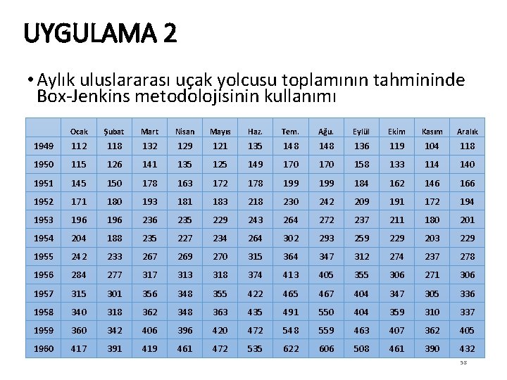 UYGULAMA 2 • Aylık uluslararası uçak yolcusu toplamının tahmininde Box-Jenkins metodolojisinin kullanımı Ocak Şubat