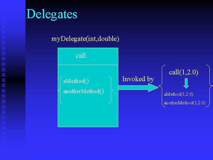 Delegates my. Delegate(int, double) call a. Method() another. Method() Invoked by call(1, 2. 0) Delegates my. Delegate(int, double) call a. Method() another. Method() Invoked by call(1, 2. 0)