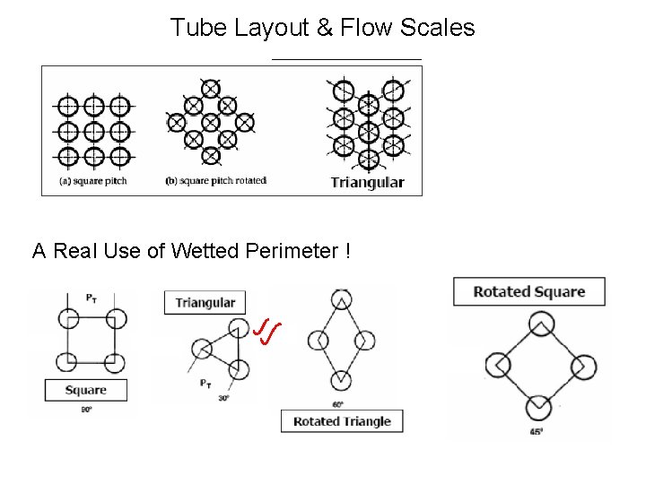 Tube Layout & Flow Scales A Real Use of Wetted Perimeter ! 