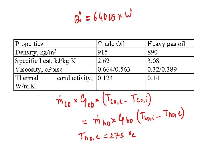 Properties Density, kg/m 3 Specific heat, k. J/kg K Viscosity, c. Poise Thermal conductivity,