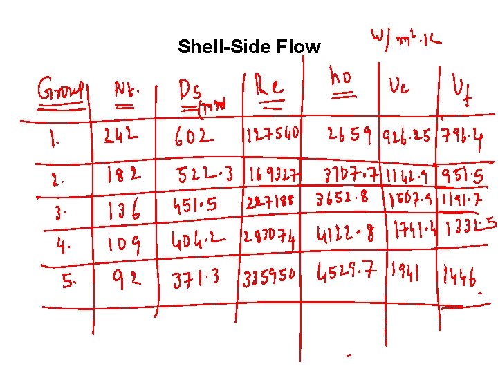 Shell-Side Flow 