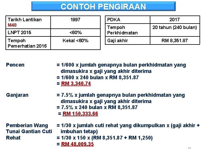 CONTOH PENGIRAAN Tarikh Lantikan M 48 1997 PDKA LNPT 2015 <60% Tempoh Perkhidmatan Tempoh